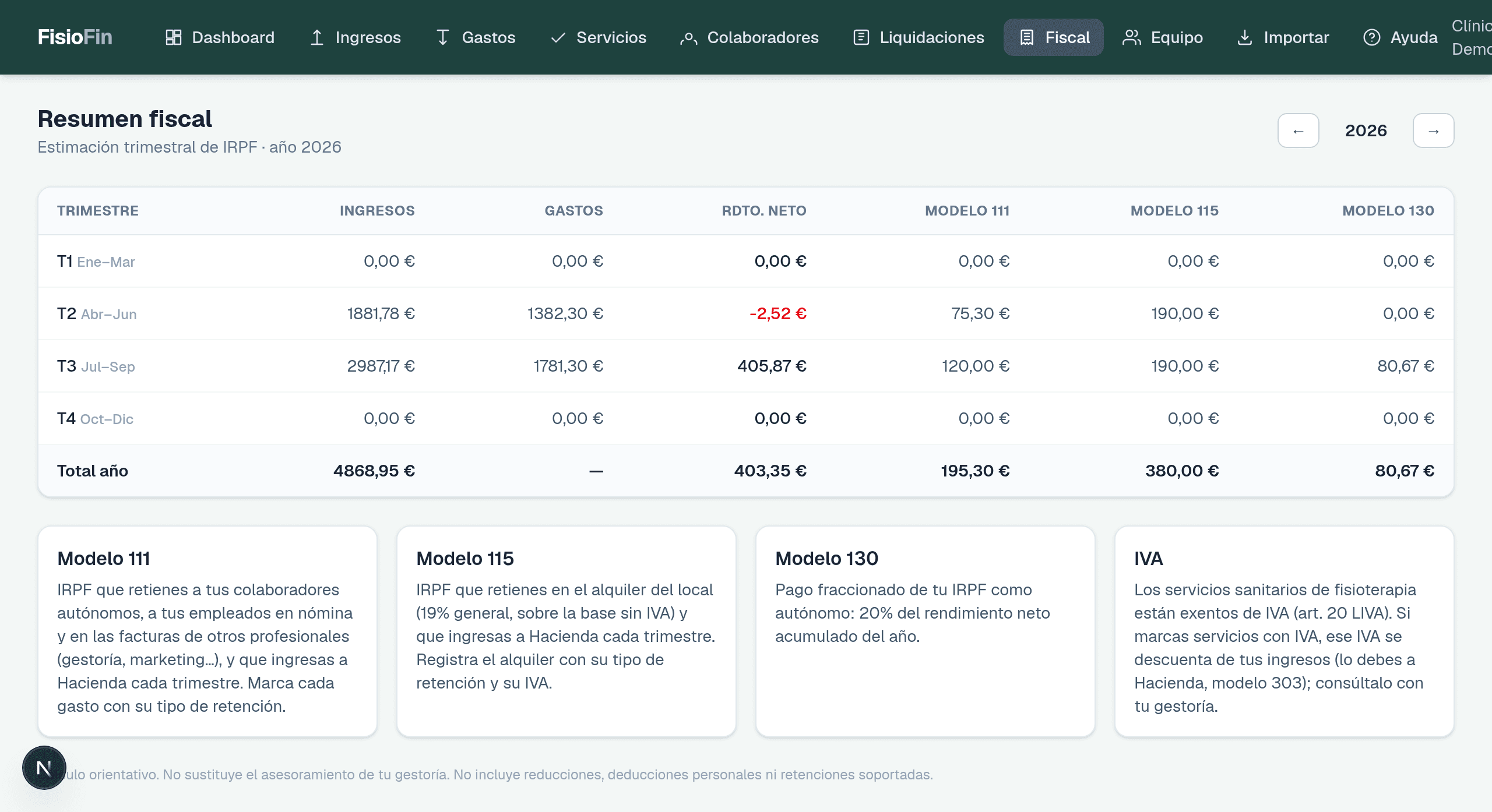Sección Fiscal: tabla por trimestres con los modelos 111, 115 y 130